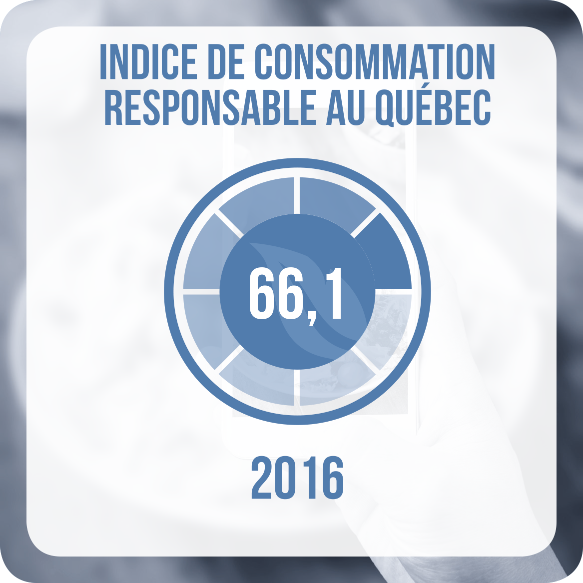 L’Observatoire de la consommation responsable publie la septième édition de son Baromètre de la consommation responsable au Québec